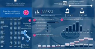 Vaccino anti-Covid, in Italia iniettate oltre 57mila dosi nell’ultima giornata: il totale sale a 385.557