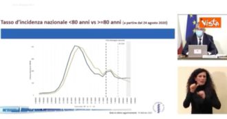 Vaccino Covid, Brusaferro: “L’incidenza tra gli over-80 è in calo. Si tratta di un primo segnale dell’importanza della vaccinazione”
