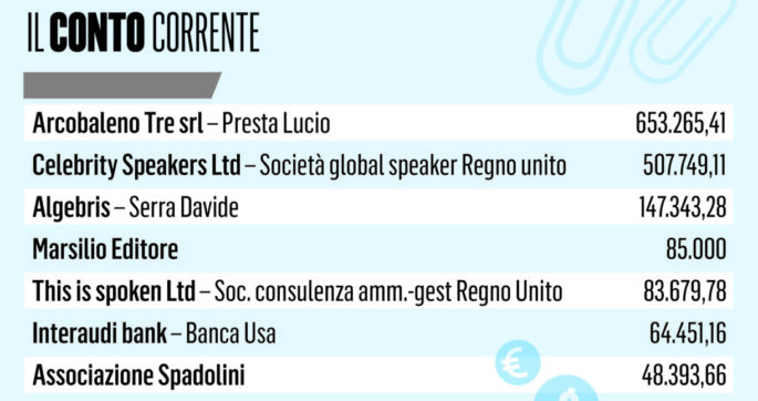 Renzi, il conto corrente e la tabella incriminata