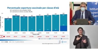 Copertina di Brusaferro: “Cresce il numero di persone con terza dose, over 80 al 30,4%. Importante fare il booster, efficacia del vaccino cala dopo sei mesi”