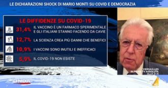 Copertina di Monti ribadisce su La7: “Mia frase su informazione covid era infelice, ma italiani hanno scarso livello di preparazione nel capire dibattito”