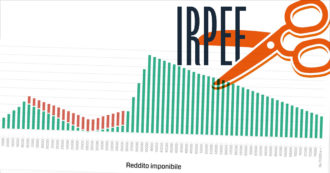 Copertina di Riforma Irpef, l’illusione ottica dei grandi giornali per mostrare benefici maggiori ai redditi bassi: ecco il trucco
