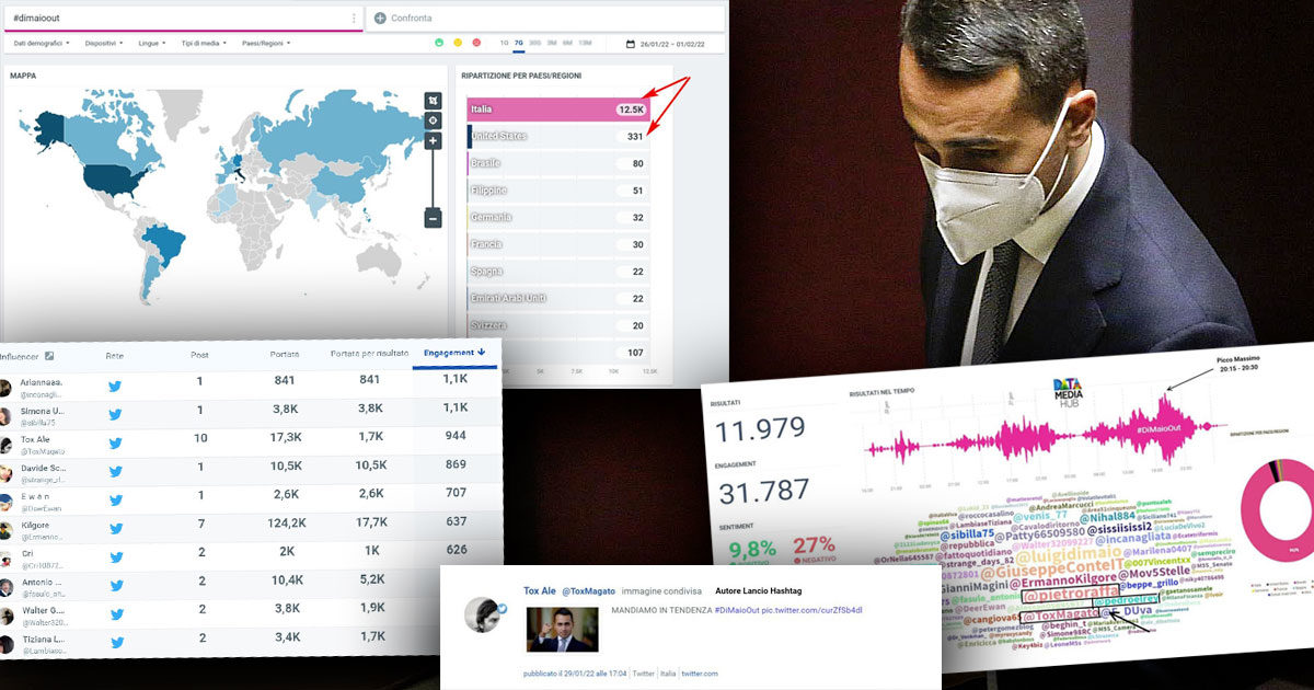 “L’hashtag DiMaioOut? L’ho lanciato io, non i robot”. Gli utenti dietro al trend: “Siamo elettori delusi”. Il complotto “contiano”? Fake news gonfiata dai media