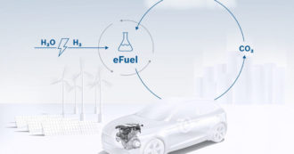 Copertina di Porsche e Hyundai, investimenti e partnership globali sui carburanti sintetici