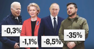 Copertina di Crescita, la guerra affonda l’Europa ma non gli Usa