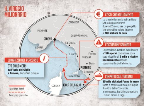 Concordia, il relitto in movimento  è un carico di soldi, turisti e lavoro