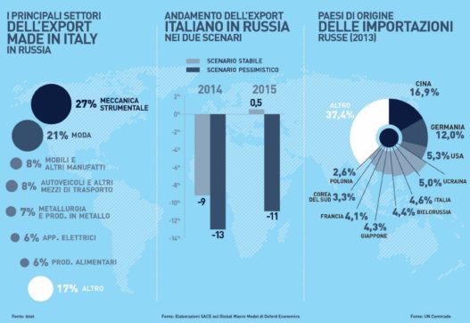 Russia, le sanzioni fanno male alle mele