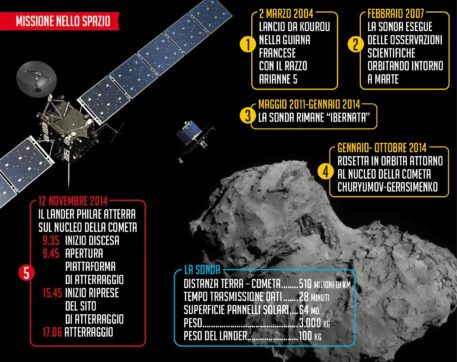 Copertina di Rosetta l’inviata speciale  che “parla” dalla cometa