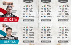 Copertina di Grigio Emilia: partiti isterici, elettori stufi