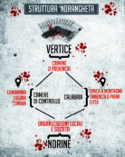 Copertina di Quel sistema  di potere  che è già parte dello Stato