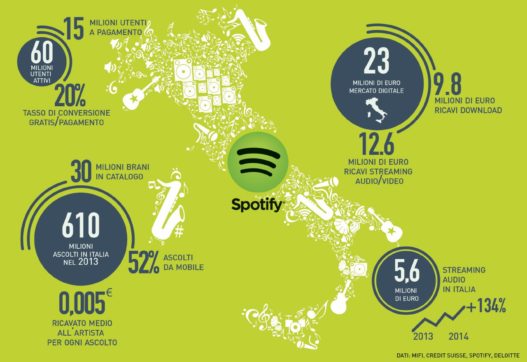 Copertina di Spotify, Il futuro è solo in streaming