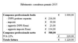 Copertina di Partite Iva in rivolta contro il “malus” Renzi