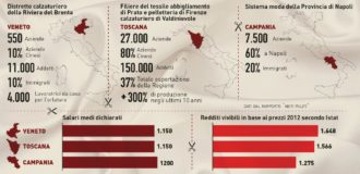 Copertina di La Cina è qui da noi: le griffe sfruttano  il lavoro come a Prato