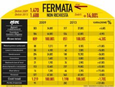 Copertina di Atac,  i soldi buttati da amici e manager scelti da Alemanno