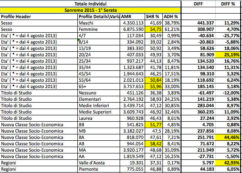 Copertina di L’impiegato fa il botto a Sanremo