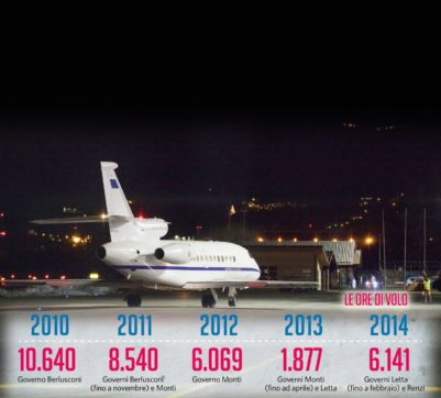 Voli di Stato come taxi: l’ultimo grande segreto
