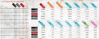 Copertina di La legge dei pubblicitari  fa sempre vincere il Biscione