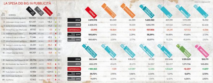 La legge dei pubblicitari  fa sempre vincere il Biscione