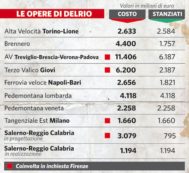 Copertina di Il partito del cemento  non ha paura di Delrio