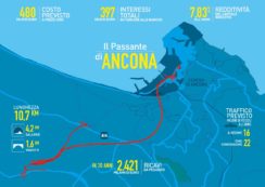 Copertina di Passante di Ancona, il burocrate ignoto smaschera i furbetti