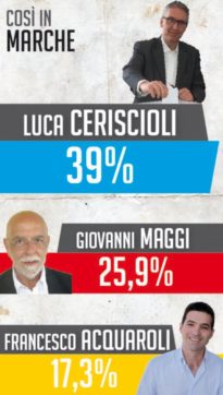 Il traditore Spacca  tradito dai voti