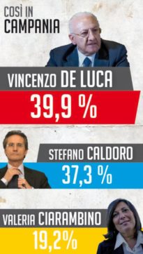 De Luca più forte di Saviano e Bindi