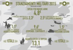 Copertina di Armata brancaleone dei fondi  spesi male