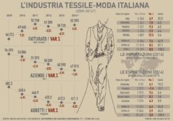 Copertina di Sozzani-Napoleone, il potere della coppia d’oro della moda