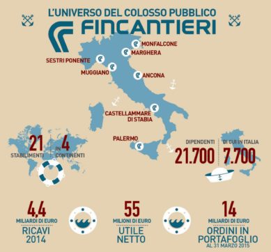 Copertina di Fincantieri come l’Ilva: Renzi pronto alla leggina per sbloccare Monfalcone
