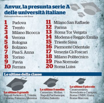 “Ritiratela”, rettori infuriati per la norma valuta-Atenei