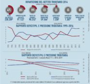 Copertina di Meno deficit, più tasse Vent’anni di promesse mancate, pagate da noi