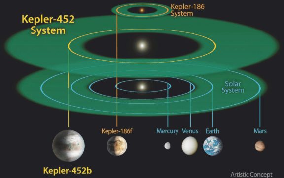 Una Terra 2.0 per capire come invecchieremo