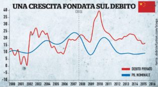 Copertina di È partito il contagio globale che può spegnere la ripresa e far tremare gli Usa