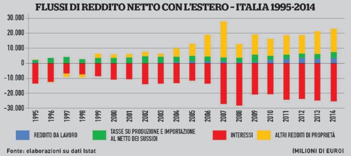 Copertina di I “numeri spia” del neocolonialismo intra-europeo