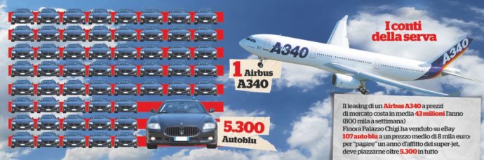 Appalto Consip, per lo Stato 106 milioni per 6 mila auto