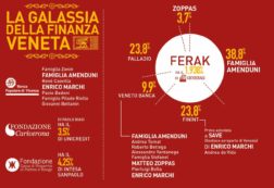 Copertina di La Lega spaccata  scuote la finanza