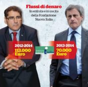 Copertina di Buzzi pagava la Fondazione che stipendiava Alemanno