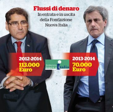 Buzzi pagava la Fondazione che stipendiava Alemanno