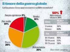 Copertina di Io ho paura tra terrorismo e crisi sarà Natale in rosso