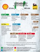 Copertina di Eni, il maxi-pozzo è a rischio