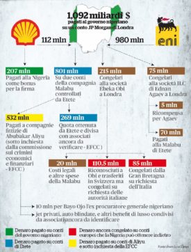 Eni, il maxi-pozzo è a rischio