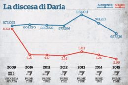 Copertina di Lady Bignardi, poco share ma gli amici giusti