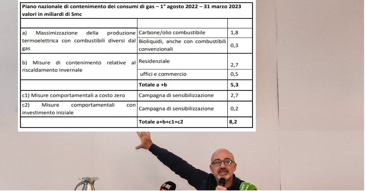 Caro gas, il piano di risparmi del governo: dai termosifoni al “consiglio” di docce più brevi. Centrali a carbone e olio a pieno regime – IL DOCUMENTO
