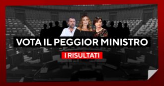 Copertina di Risultati sondaggio “Vota il peggior ministro”: Daniela Santanché straccia tutti, Salvini e Roccella completano il podio
