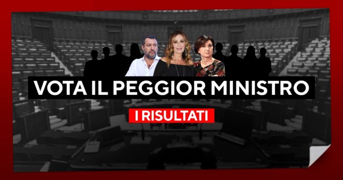 Risultati sondaggio “Vota il peggior ministro”: Daniela Santanché straccia tutti, Salvini e Roccella completano il podio