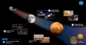 Copertina di Missione Artemis “trampolino” per Marte, perché è così importante il ritorno sulla Luna