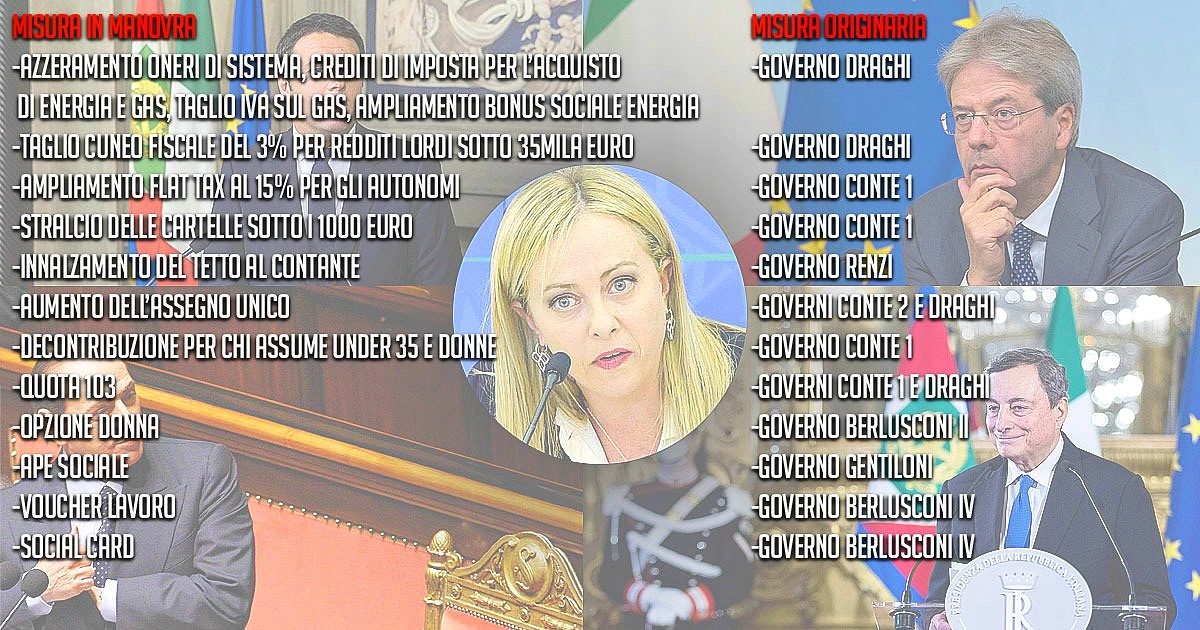 Manovra Meloni: 12 misure riciclate da 7 governi precedenti, da Renzi a Draghi. Le uniche novità? Crociata anti-Reddito e colpo di spugna sull’obbligo di pos