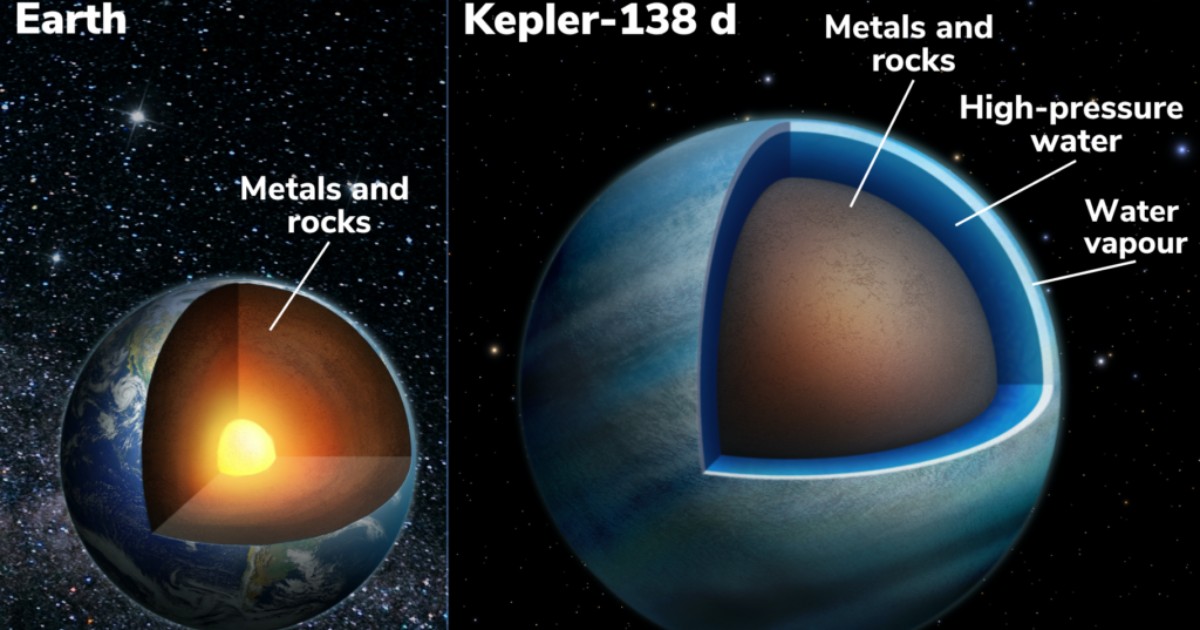 Exoplanets that may consist mostly of water.  Discover University of Montreal