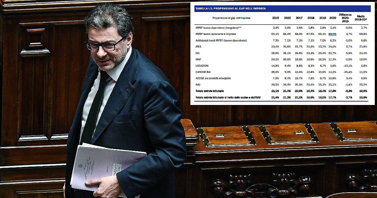 La propensione a evadere degli autonomi sfiora il 70%: la relazione aggiornata sul sommerso peggiora le stime. Nonostante il calo (illusorio) dei valori assoluti