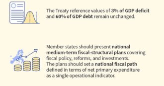 Copertina di Riforma del Patto, accordicchio all’Ecofin. Berlino ottiene che la Commissione debba “tener conto delle opinioni degli Stati membri”